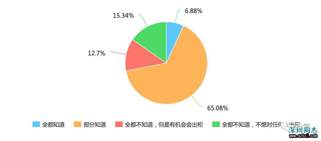 我60岁的爸妈，瞒着我去参加同性恋聚会